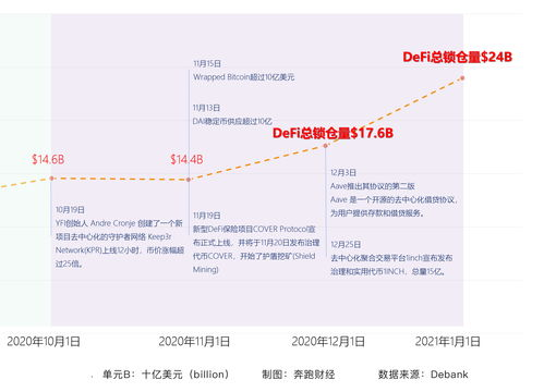 三、生态布局：打造DeFi时代的金融操作系统