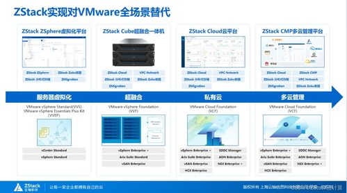 用户应急方案与替代选择