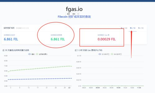 三、Gas费设置问题：被忽略的转账杀手