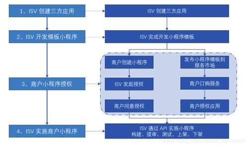 三、通过第三方平台购买