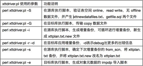 跨版本迁移中的关键操作指南