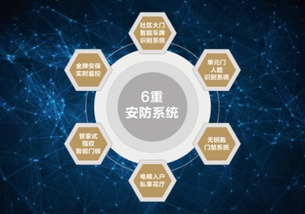 军工级安全防护体系