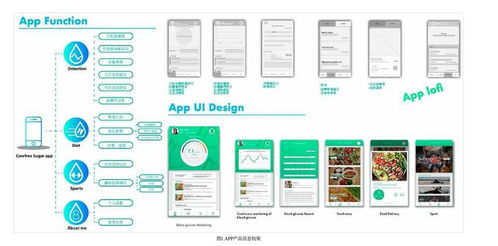 极致简化的用户交互设计