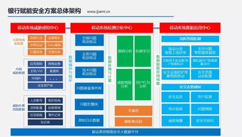 四、用户端的安全防护体系构建