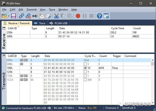 带宽购买常见问题与故障排除
