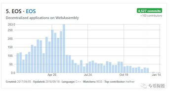 主流公链的提币费率对比