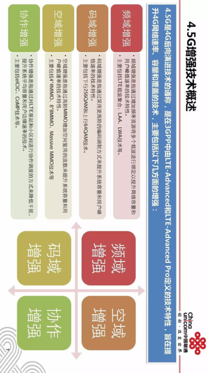 未来手续费降低的技术演进