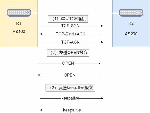 三、关键网络协议选择要点