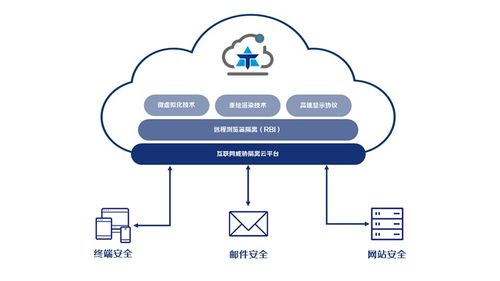 四、设备安全与网络环境威胁