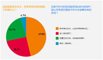 生物识别与密码的双重验证方案