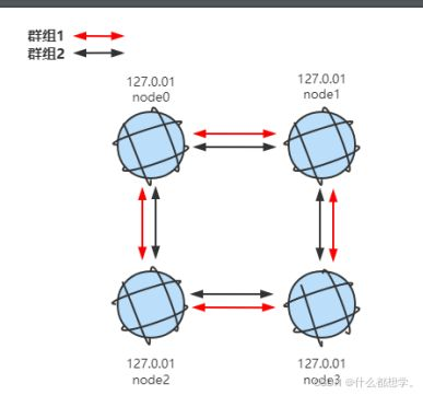 四、区块链网络确认与到账检查