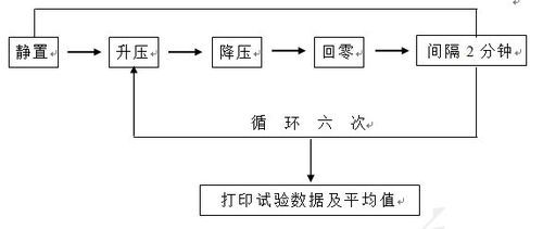 自动检测新版本的三种途径