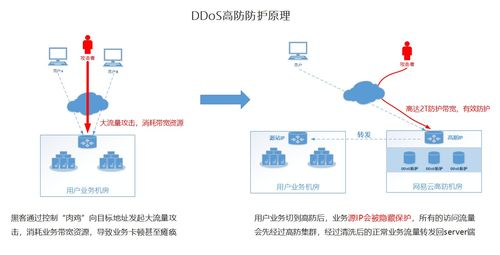 二、安全性升级：多重防护机制详解