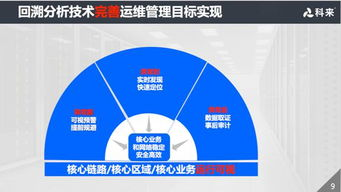 四、历史安全事件的回溯分析