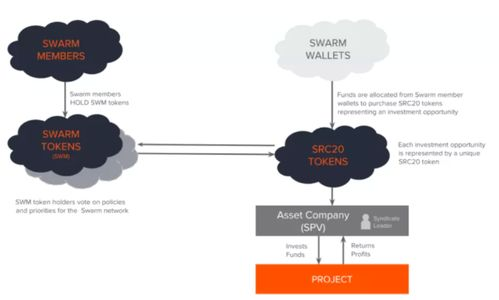 TRC20与ERC20的技术差异比较