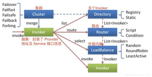 三、多链环境下的手续费管理策略
