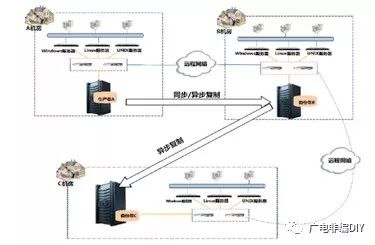 二、系统排查可能的备份存储位置