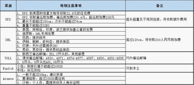四、联系官方支持渠道的注意事项