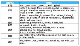 五、从技术层面预防助记词丢失