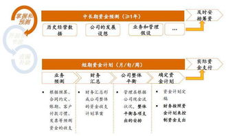 合规化运营与法币出入金通道