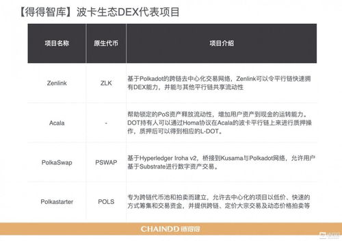 四、跨链交易与合约交互技巧
