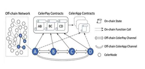 三、主流数字资产的收发管理