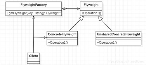 三、用户界面设计：新手与专家的不同偏好