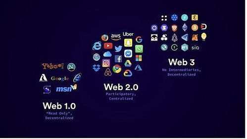 功能拓展：从钱包到Web3.0门户的转变