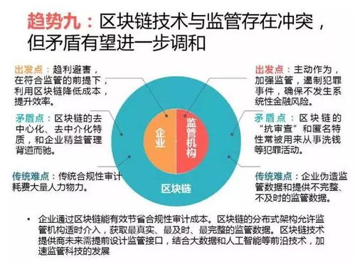 监管合规：应对全球政策变化的策略