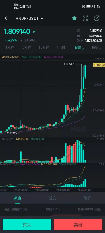 国际版2.0的多币种管理与交易功能