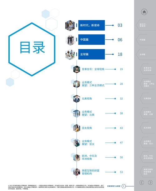五、数字钱包行业的监管趋势与未来展望