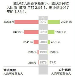 客服质量如何转化为直接经济收益