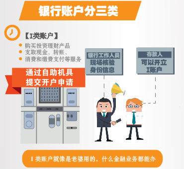 私钥管理与账户安全的核心关联