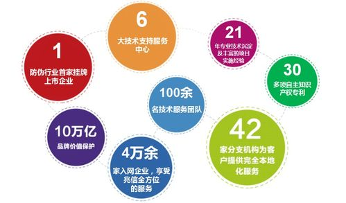 评估代理服务安全性的五大维度