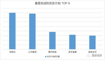 空投代理的收益优化策略