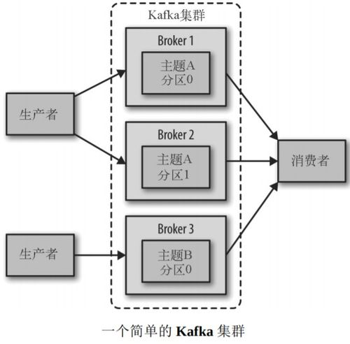 硬件设备与网络环境的调优建议