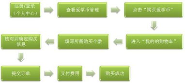 提币流程分步详解