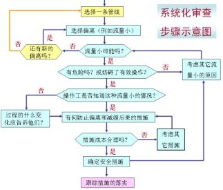 二、助记词的工作原理与安全规范