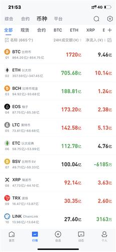 二、主流币种转账成本对比