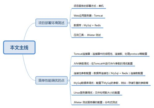 五、常见问题排查与性能优化