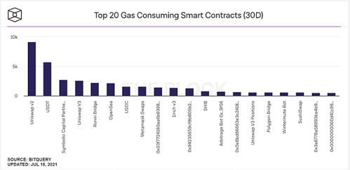 三、去中心化交易所(DEX)套现方案