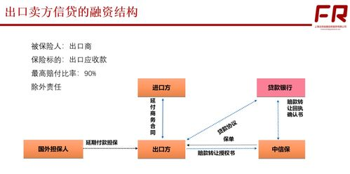 五、变现过程中的风控要点解析