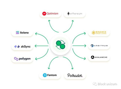 使用跨链桥接的替代方案