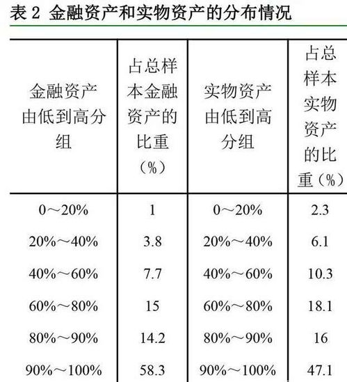 五、多维度资产保护：从助记词到硬件隔离