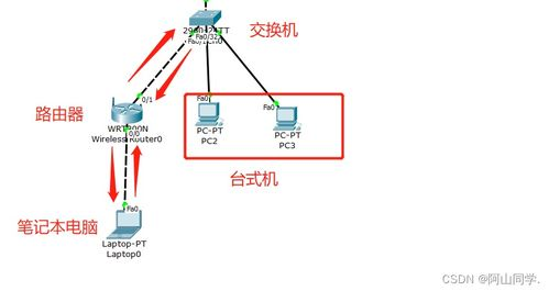 一、网络连接问题排查