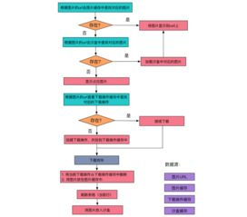 多平台下载流程详解