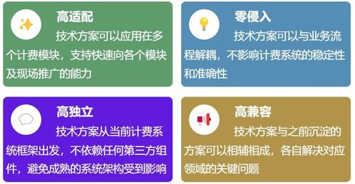 2. 核心功能模块优化升级