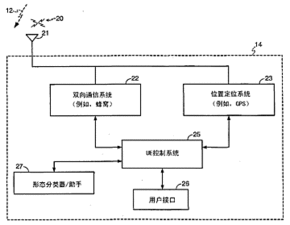 带宽资源的高效使用技巧