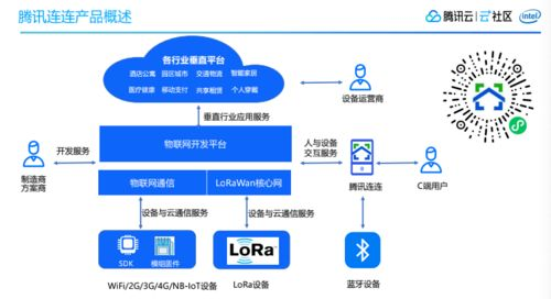 三、检查交易历史与智能合约交互