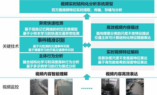 HECO模式的安全防护机制
